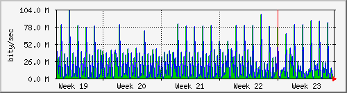month
